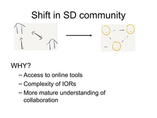 Shift in SD community
WHY?
– Access to online tools
– Complexity of IORs
– More mature understanding of
collaboration
 