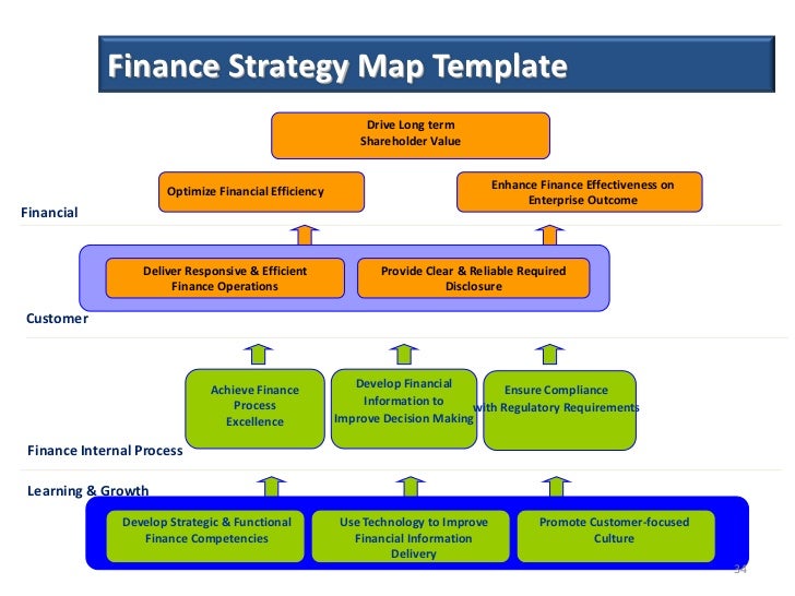 Marketing and sales strategy business plan sample