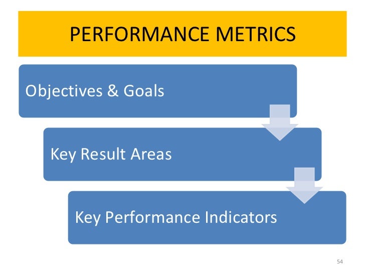 Key performance indicators for trading company