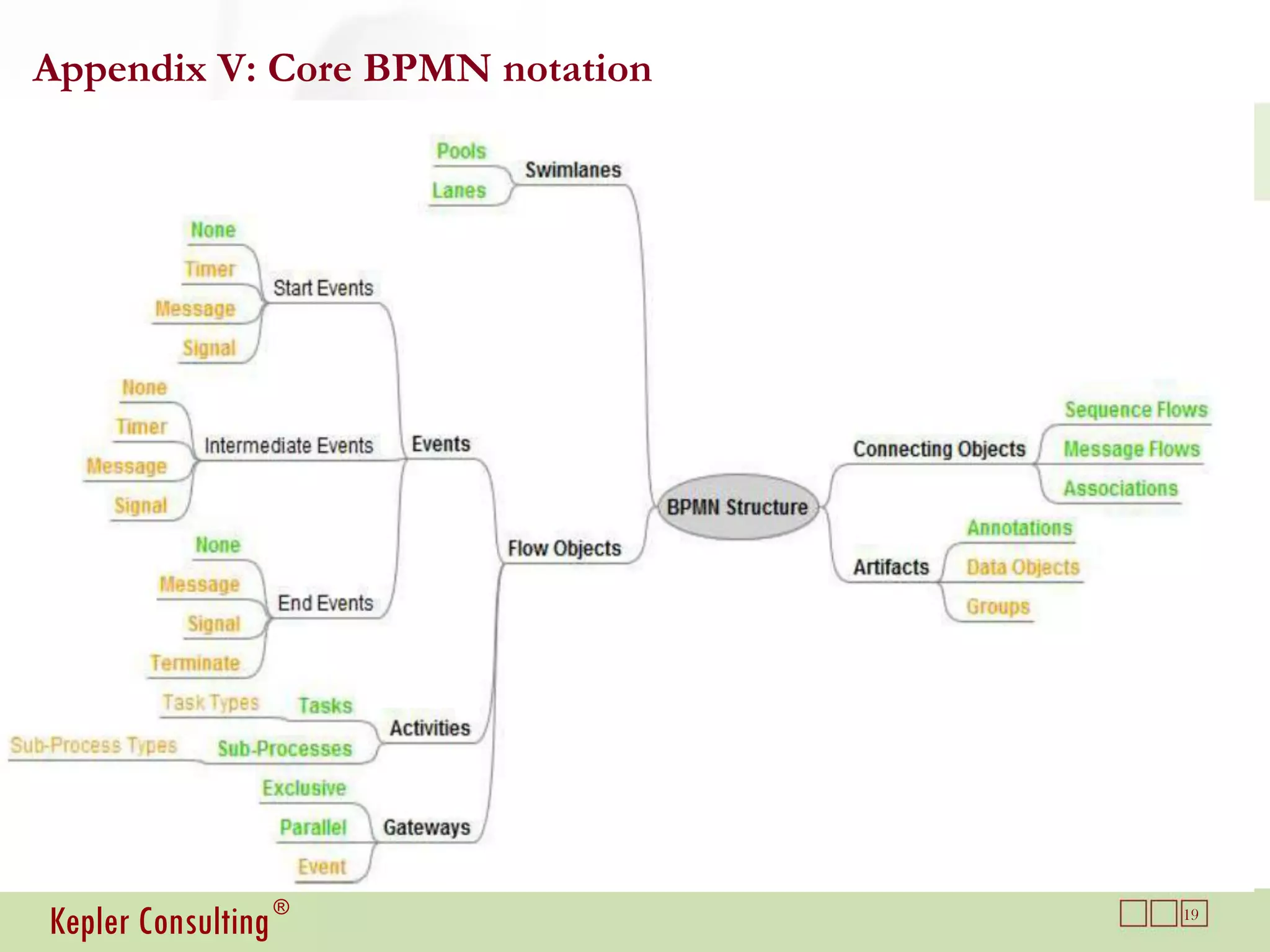 Appendix V: Core BPMN notation




Kepler Consulting ®              19
 