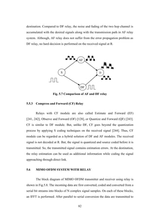 82
destination. Compared to DF relay, the noise and fading of the two hop channel is
accumulated with the desired signals along with the transmission path in AF relay
system. Although, AF relay does not suffer from the error propagation problem as
DF relay, no hard decision is performed on the received signal at R.
Fig. 5.7 Comparison of AF and DF relay
5.5.3 Compress and Forward (CF) Relay
Relays with CF module are also called Estimate and Forward (EF)
[241, 242], Observe and Forward (OF) [128], or Quantize and Forward (QF) [243].
CF is similar to DF module. But, unlike DF, CF goes beyond the quantization
process by applying S coding techniques on the received signal [244]. Thus, CF
module can be regarded as a hybrid solution of DF and AF modules. The received
signal is not decoded at R. But, the signal is quantized and source coded before it is
transmitted. So, the transmitted signal contains estimation errors. At the destination,
the relay estimation can be used as additional information while coding the signal
approaching through direct link.
5.6 MIMO OFDM SYSTEM WITH RELAY
The block diagram of MIMO OFDM transmitter and receiver using relay is
shown in Fig.5.8. The incoming data are first converted, coded and converted from a
serial bit streams into blocks of N complex signal samples. On each of these blocks,
an IFFT is performed. After parallel to serial conversion the data are transmitted to
S
AF
D
DF
 