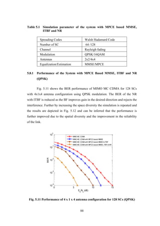 88
Table 5.1 Simulation parameter of the system with MPCE based MMSE,
ITBF and NR
Spreading Codes Walsh Hadamard Code
Number of SC 64 /128
Channel Rayleigh fading
Modulation QPSK/16QAM
Antennas 2x2/4x4
Equalization/Estimation MMSE/MPCE
5.8.1 Performance of the System with MPCE Based MMSE, ITBF and NR
(QPSK)
Fig. 5.11 shows the BER performance of MIMO MC CDMA for 128 SCs
with 4x1x4 antenna configuration using QPSK modulation. The BER of the NR
with ITBF is reduced as the BF improves gain in the desired direction and rejects the
interference. Further by increasing the space diversity the simulation is repeated and
the results are depicted in Fig. 5.12 and can be inferred that the performance is
further improved due to the spatial diversity and the improvement in the reliability
of the link.
Fig. 5.11 Performance of 4 x 1 x 4 antenna configuration for 128 SCs (QPSK)
0 5 10 15
10
-4
10
-3
10
-2
10
-1
10
0
Eb
/No
(dB)
BER
MIMO MC CDMA
MIMO MC CDMAwith MPCE based MMSE
MIMO MC CDMAwith MPCE based MMSE & ITBF
MIMO MC CDMAwith MPCE based MMSE, ITBF & NR
 