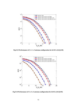91
Fig.5.13 Performance of 2 x 1 x 2 antenna configuration for 64 SCs (16 QAM)
Fig.5.14 Performance of 2 x 2 x 2 antenna configuration for 64 SCs (16 QAM)
0 5 10 15 20 25
10
-4
10
-3
10
-2
10
-1
10
0
Eb
/No
(dB)
BER
MIMO MC CDMA
MIMO MC CDMA with MPCE based MMSE
MIMO MC CDMA with MPCE based MMSE & ITBF
MIMO MC CDMA with MPCE based MMSE,ITBF & NR
0 5 10 15 20 25
10
-4
10
-3
10
-2
10
-1
10
0
Eb
/No
(dB)
BER
MIMO MC CDMA
MIMO MC CDMA with MPCE based MMSE
MIMO MC CDMA with MPCE based MMSE & ITBF
MIMO MC CDMA with MPCE based MMSE, ITBF & NR
 