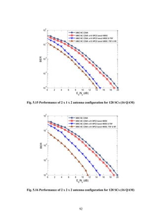 92
Fig. 5.15 Performance of 2 x 1 x 2 antenna configuration for 128 SCs (16 QAM)
Fig. 5.16 Performance of 2 x 2 x 2 antenna configuration for 128 SCs (16 QAM)
0 2 4 6 8 10 12 14 16 18 20
10
-4
10
-3
10
-2
10
-1
10
0
Eb
/No
(dB)
BER
MIMO MC CDMA
MIMO MC CDMA w ith MPCEbased MMSE
MIMO MC CDMA w ith MPCEbased MMSE& ITBF
MIMO MC CDMA w ith MPCEbased MMSE, ITBF & NR
0 2 4 6 8 10 12 14 16 18 20
10
-4
10
-3
10
-2
10
-1
10
0
Eb
/No
(dB)
BER
MIMO MC CDMA
MIMO MC CDMA w ith MPCEbased MMSE
MIMO MC CDMA w ith MPCEbased MMSE& ITBF
MIMO MC CDMA w ith MPCEbased MMSE, ITBF & NR
 