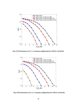 94
Fig. 5.19 Performance of 4 x 1 x 4 antenna configuration for 128 SCs (16 QAM)
Fig. 5.20 Performance of 4 x 2 x 4 antenna configuration for 128 SCs (16 QAM)
0 2 4 6 8 10 12 14 16 18
10
-4
10
-3
10
-2
10
-1
10
0
Eb
/No
(dB)
BER
MIMO MC CDMA
MIMO MC CDMA w ith MPCEbased MMSE
MIMO MC CDMA w ith MPCEbased MMSE& ITBF
MIMO MC CDMA w ith MPCEbased MMSE, ITBF & NR
0 2 4 6 8 10 12 14 16 18
10
-4
10
-3
10
-2
10
-1
10
0
Eb
/No
(dB)
BER
MIMO MC CDMA
MIMO MC CDMA w ith MPCEbased MMSE
MIMO MC CDMA w ith MPCEbased MMSE& ITBF
MIMO MC CDMA w ith MPCEbased MMSE, ITBF & NR
 