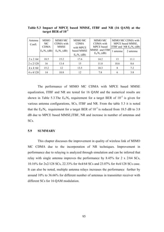 95
Table 5.3 Impact of MPCE based MMSE, ITBF and NR (16 QAM) at the
target BER of 10-3
Antenna
Confi.
MIMO
MC
CDMA
Eb/No (dB)
MIMO MC
CDMA with
MMSE
Eb/No (dB)
MIMO MC
CDMA
with MPCE
based MMSE
Eb/No (dB)
MIMO MC
CDMA with
MPCE based
MMSE and ITBF
Eb/No (dB)
MIMO MC CDMA with
MPCE based MMSE,
ITBF and NR Eb/No (dB)
1 antenna 2 antenna
2 x 2 /64 18.5 15.2 17.6 14.2 13 11.1
2 x 2/128 16 13.4 15 11.8 10.6 8.6
4 x 4 /64 15.2 12 13.5 10.3 8 7.2
4 x 4/128 14 10.8 12 7.8 6 3.8
The performance of MIMO MC CDMA with MPCE based MMSE
equalization, ITBF and NR are tested for 16 QAM and the numerical results are
shown in Table 5.3.The Eb/No requirement for a target BER of 10-3
is given for
various antenna configurations, SCs, ITBF and NR. From the table 5.3 it is noted
that the Eb/No requirement for a target BER of 10-3
is reduced from 18.5 dB to 3.8
dB due to MPCE based MMSE,ITBF, NR and increase in number of antennas and
SCs.
5.9 SUMMARY
This chapter discusses the improvement in quality of wireless link of MIMO
MC CDMA due to the incorporation of NR techniques. Improvement in
performance due to relaying is analyzed through simulation and can be inferred that
relay with single antenna improves the performance by 8.45% for 2 x 2/64 SCs,
10.16% for 2x2/128 SCs, 22.33% for 4x4/64 SCs and 23.07% for 4x4/128 SCs case.
It can also be noted, multiple antenna relays increases the performance further by
around 10% to 36.66% for different number of antennas in transmitter receiver with
different SCs for 16 QAM modulation.
 