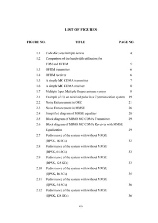 xiv
LIST OF FIGURES
FIGURE NO. TITLE PAGE NO.
1.1 Code division multiple access 4
1.2 Comparison of the bandwidth utilization for
FDM and OFDM 5
1.3 OFDM transmitter 6
1.4 OFDM receiver 6
1.5 A simple MC CDMA transmitter 7
1.6 A simple MC CDMA receiver 8
1.7 Multiple Input Multiple Output antenna system 8
2.1 Example of ISI on received pulse in a Communication system 19
2.2 Noise Enhancement in ORC 21
2.3 Noise Enhancement in MMSE 26
2.4 Simplified diagram of MMSE equalizer 28
2.5 Block diagram of MIMO MC CDMA Transmitter 29
2.6 Block diagram of MIMO MC CDMA Receiver with MMSE
Equalization 29
2.7 Performance of the system with/without MMSE
(BPSK, 16 SCs) 32
2.8 Performance of the system with/without MMSE
(BPSK, 64 SCs) 33
2.9 Performance of the system with/without MMSE
(BPSK, 128 SCs) 33
2.10 Performance of the system with/without MMSE
(QPSK, 16 SCs) 35
2.11 Performance of the system with/without MMSE
(QPSK, 64 SCs) 36
2.12 Performance of the system with/without MMSE
(QPSK, 128 SCs) 36
 