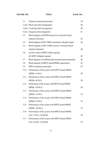 xv
FIGURE NO. TITLE PAGE NO.
3.1 Channel estimation procedure 39
3.2(a) Block type pilot arrangement 40
3.2(b) Comb type pilot arrangement 40
3.2(c) Irregular pilot arrangement 41
3.3 Block diagram of OFDM transceiver with pilot based
channel estimation 43
3.4 Block diagram of MC CDMA transmitter with pilot signal 44
3.5 Block diagram of MC CDMA receiver with pilot based
channel estimation 44
3.6 (a) Flow chart of MPCE (Delay spread)
(b) MPCE (Doppler spread) 45
3.7 Block diagram of modified pilot insertion based transmitter 46
3.8 Block diagram of MPCE based MMSE equalization 46
3.9 MPCE estimation procedure 47
3.10 Performance of the system with MPCE based MMSE
(BPSK, 16 SCs) 49
3.11 Performance of the system with MPCE based MMSE
(BPSK, 64 SCs) 50
3.12 Performance of the system with MPCE based MMSE
(BPSK, 128 SCs) 50
3.13 Performance of the system with MPCE based MMSE
(QPSK, 16 SCs) 52
3.14 Performance of the system with MPCE based MMSE
(QPSK, 64 SCs) 52
3.15 Performance of the system with MPCE based MMSE
(QPSK, 128 SCs) 53
3.16 Performance of the system with MPCE based MMSE
(2x2, 16 SCs, 16 QAM) 54
3.17 Performance of the system with MPCE based MMSE
(2x2, 64 SCs, 16 QAM) 55
 