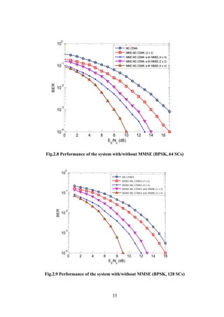 33
Fig.2.8 Performance of the system with/without MMSE (BPSK, 64 SCs)
Fig.2.9 Performance of the system with/without MMSE (BPSK, 128 SCs)
0 2 4 6 8 10 12 14 16
10
-4
10
-3
10
-2
10
-1
10
0
Eb
/No
(dB)
BER
MC-CDMA
MIMO MC-CDMA (2 x 2)
MIMO MC-CDMA w ith MMSE(4 x 4)
MIMO MC-CDMA w ith MMSE(2 x 2)
MIMO MC-CDMA w ith MMSE(4 x 4)
0 2 4 6 8 10 12 14 16
10
-4
10
-3
10
-2
10
-1
10
0
Eb
/No
(dB)
BER
MC-CDMA
MIMO MC-CDMA (2 x 2)
MIMO MC-CDMA (4 x 4)
MIMO MC-CDMA with MMSE (2 x 2)
MIMO MC-CDMA with MMSE (4 x 4)
 