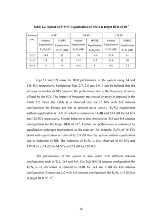 34
Table 2.2 Impact of MMSE Equalization (BPSK) at target BER of 10-3
Antenna
con.
16 SC 64 SC 128 SC
without
Equalization
Eb/No (dB)
MMSE
Equalization
Eb/No (dB)
without
Equalization
Eb/No (dB)
MMSE
Equalization
Eb/No (dB)
without
Equalization
Eb/No (dB)
MMSE
Equalization
Eb/No (dB)
2 x 2 14.8 12 14 11.6 13.8 11
3 x 3 14 11 13.5 10.2 12.8 10
4 x 4 11 9 10.3 8 9.8 7.5
Figs.2.8 and 2.9 show the BER performance of the system using 64 and
128 SCs respectively. Comparing Figs. 2.7, 2.8 and 2.9, it can be inferred that the
increase in number of SCs improve the performance due to the frequency diversity
offered by the SCs. The impact of frequency and spatial diversity is depicted in the
Table 2.2. From the Table it is observed that for 16 SCs with 2x2 antenna
configuration the Energy per bits to spectral noise density (Eb/No) requirement
without equalization is 14.8 dB which is reduced to 14 dB and 13.8 dB for 64 SCs
and 128 SCs respectively. Similar behavior is also observed in 3x3 and 4x4 antenna
configuration for the target BER of 10-3
. Further the performance is enhanced by
equalization technique incorporated in the receiver, for example, Eb/No of 16 SCs
(4x4) with equalization is reduced by 2.8 dB than the system without equalization
due to reduction of ISI. The reduction of Eb/No is also observed in 64 SCs and
128 SCs i.e 2.4 dB for 64 SCs and 2.8 dB for 128 SCs.
The performance of the system is also tested with different antenna
configuration such as 2x2, 3x3 and 4x4. For 2x2(16SCs) antenna configuration the
Eb/No is 12 dB which is reduced to 11dB for 3x3 and 9 dB for 4x4 antenna
configuration. Comparing 2x2 with 4x4 antenna configuration the Eb/No is 3 dB less
at target BER of 10-3
.
 