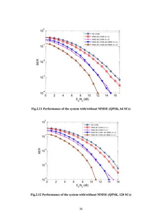 36
Fig.2.11 Performance of the system with/without MMSE (QPSK, 64 SCs)
Fig.2.12 Performance of the system with/without MMSE (QPSK, 128 SCs)
0 2 4 6 8 10 12 14 16
10
-4
10
-3
10
-2
10
-1
10
0
Eb
/No
(dB)
BER
MC-CDMA
MIMO MC-CDMA (2 x 2)
MIMO MC-CDMA (4 x 4)
MIMO MC-CDMA with MMSE (2 x 2)
MIMO MC-CDMA with MMSE (4 x 4)
0 2 4 6 8 10 12 14 16
10
-4
10
-3
10
-2
10
-1
10
0
Eb
/No
(dB)
BER
MC-CDMA
MIMO MC-CDMA (2 x 2 )
MIMO MC-CDMA (4 x 4)
MIMO MC-CDMA with MMSE (2 x 2)
MIMO MC-CDMA with MMSE (4 x 4)
 