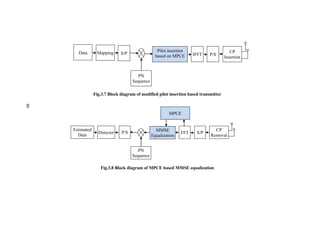 46
Fig.3.7 Block diagram of modified pilot insertion based transmitter
Fig.3.8 Block diagram of MPCE based MMSE equalization
PN
Sequence
FFTDetector
CP
Removal
P/S MMSE
Equalization
Estimated
Data
S/P
MPCE
MappingData
PN
Sequence
Pilot insertion
based on MPCE
S/P CP
Insertion
IFFT P/S
46
 