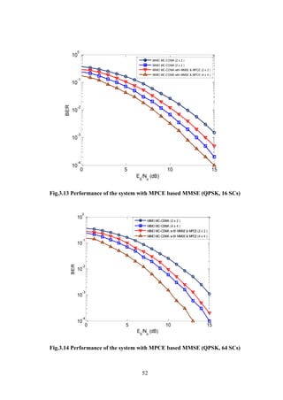 52
Fig.3.13 Performance of the system with MPCE based MMSE (QPSK, 16 SCs)
Fig.3.14 Performance of the system with MPCE based MMSE (QPSK, 64 SCs)
0 5 10 15
10
-4
10
-3
10
-2
10
-1
10
0
Eb
/No
(dB)
BER
MIMO MC-CDMA (2 x 2 )
MIMO MC-CDMA (2 x 2 )
MIMO MC-CDMA with MMSE & MPCE (2 x 2 )
MIMO MC-CDMA with MMSE & MPCE (4 x 4 )
0 5 10 15
10
-4
10
-3
10
-2
10
-1
10
0
Eb
/No
(dB)
BER
MIMO MC-CDMA (2 x 2 )
MIMO MC-CDMA (4 x 4 )
MIMO MC-CDMA w ith MMSE& MPCE(2 x 2 )
MIMO MC-CDMA w ith MMSE& MPCE(4 x 4 )
 