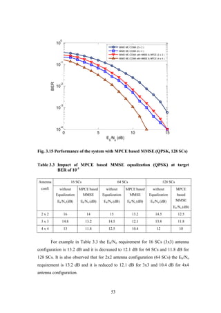 53
Fig. 3.15 Performance of the system with MPCE based MMSE (QPSK, 128 SCs)
Table 3.3 Impact of MPCE based MMSE equalization (QPSK) at target
BER of 10-3
Antenna
confi
16 SCs 64 SCs 128 SCs
without
Equalization
Eb/No (dB)
MPCE based
MMSE
Eb/No (dB)
without
Equalization
Eb/No (dB)
MPCE based
MMSE
Eb/No (dB)
without
Equalization
Eb/No (dB)
MPCE
based
MMSE
Eb/No (dB)
2 x 2 16 14 15 13.2 14.5 12.5
3 x 3 14.8 13.2 14.5 12.1 13.8 11.8
4 x 4 13 11.8 12.5 10.4 12 10
For example in Table 3.3 the Eb/No requirement for 16 SCs (3x3) antenna
configuration is 13.2 dB and it is decreased to 12.1 dB for 64 SCs and 11.8 dB for
128 SCs. It is also observed that for 2x2 antenna configuration (64 SCs) the Eb/No
requirement is 13.2 dB and it is reduced to 12.1 dB for 3x3 and 10.4 dB for 4x4
antenna configuration.
0 5 10 15
10
-4
10
-3
10
-2
10
-1
10
0
Eb
/No
(dB)
BER
MIMO MC-CDMA (2 x 2 )
MIMO MC-CDMA (4 x 4 )
MIMO MC-CDMA with MMSE & MPCE (2 x 2 )
MIMO MC-CDMA with MMSE & MPCE (4 x 4 )
 