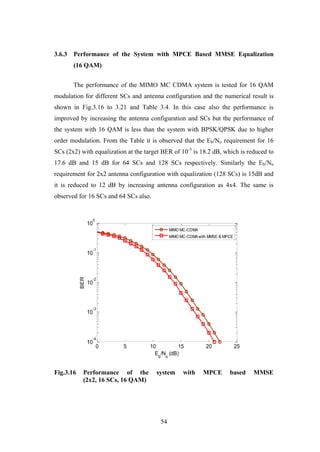 54
3.6.3 Performance of the System with MPCE Based MMSE Equalization
(16 QAM)
The performance of the MIMO MC CDMA system is tested for 16 QAM
modulation for different SCs and antenna configuration and the numerical result is
shown in Fig.3.16 to 3.21 and Table 3.4. In this case also the performance is
improved by increasing the antenna configuration and SCs but the performance of
the system with 16 QAM is less than the system with BPSK/QPSK due to higher
order modulation. From the Table it is observed that the Eb/No requirement for 16
SCs (2x2) with equalization at the target BER of 10-3
is 18.2 dB, which is reduced to
17.6 dB and 15 dB for 64 SCs and 128 SCs respectively. Similarly the Eb/No
requirement for 2x2 antenna configuration with equalization (128 SCs) is 15dB and
it is reduced to 12 dB by increasing antenna configuration as 4x4. The same is
observed for 16 SCs and 64 SCs also.
Fig.3.16 Performance of the system with MPCE based MMSE
(2x2, 16 SCs, 16 QAM)
0 5 10 15 20 25
10
-4
10
-3
10
-2
10
-1
10
0
Eb
/No
(dB)
BER
MIMO MC-CDMA
MIMO MC-CDMA with MMSE & MPCE
 