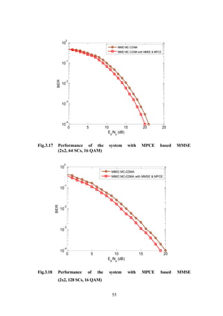 55
Fig.3.17 Performance of the system with MPCE based MMSE
(2x2, 64 SCs, 16 QAM)
Fig.3.18 Performance of the system with MPCE based MMSE
(2x2, 128 SCs, 16 QAM)
0 5 10 15 20 25
10
-4
10
-3
10
-2
10
-1
10
0
Eb
/No
(dB)
BER
MIMO MC-CDMA
MIMO MC-CDMA with MMSE & MPCE
0 5 10 15 20
10
-4
10
-3
10
-2
10
-1
10
0
Eb
/No
(dB)
BER
MIMO MC-CDMA
MIMO MC-CDMA with MMSE & MPCE
 