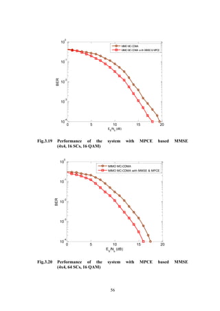 56
Fig.3.19 Performance of the system with MPCE based MMSE
(4x4, 16 SCs, 16 QAM)
Fig.3.20 Performance of the system with MPCE based MMSE
(4x4, 64 SCs, 16 QAM)
0 5 10 15 20
10
-4
10
-3
10
-2
10
-1
10
0
Eb
/No
(dB)
BER
MIMO MC-CDMA
MIMO MC-CDMA w ith MMSE& MPCE
0 5 10 15 20
10
-4
10
-3
10
-2
10
-1
10
0
Eb
/No
(dB)
BER
MIMO MC-CDMA
MIMO MC-CDMA with MMSE & MPCE
 
