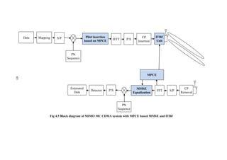 65
Fig 4.5 Block diagram of MIMO MC CDMA system with MPCE based MMSE and ITBF
CP
Insertion
IFFT P/S
ITBF
Unit
Pilot insertion
based on MPCE
PN
Sequence
MappingData S/P
PN
Sequence
MMSE
Equalization
Detector
CP
Removal
FFTP/S
Estimated
Data
S/P
MPCE
65
 