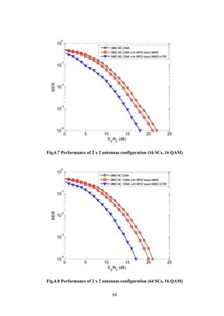 68
Fig.4.7 Performance of 2 x 2 antennas configuration (16 SCs, 16 QAM)
Fig.4.8 Performance of 2 x 2 antennas configuration (64 SCs, 16 QAM)
0 5 10 15 20 25
10
-4
10
-3
10
-2
10
-1
10
0
Eb
/No
(dB)
BER
MIMO MC CDMA
MIMO MC CDMA w ith MPCEbased MMSE
MIMO MC CDMA w ith MPCEbased MMSE& ITBF
0 5 10 15 20 25
10
-4
10
-3
10
-2
10
-1
10
0
Eb
/No
(dB)
BER
MIMO MC CDMA
MIMO MC CDMA w ith MPCEbased MMSE
MIMO MC CDMA w ith MPCEbased MMSE& ITBF
 