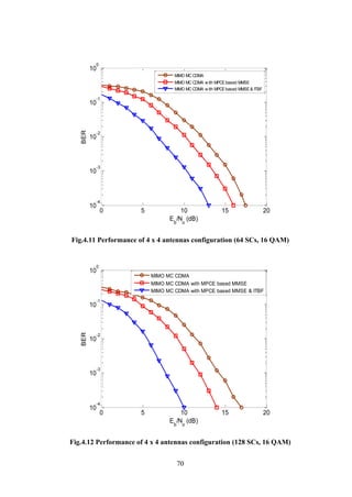 70
Fig.4.11 Performance of 4 x 4 antennas configuration (64 SCs, 16 QAM)
Fig.4.12 Performance of 4 x 4 antennas configuration (128 SCs, 16 QAM)
0 5 10 15 20
10
-4
10
-3
10
-2
10
-1
10
0
Eb
/No
(dB)
BER
MIMO MC CDMA
MIMO MC CDMA w ith MPCEbased MMSE
MIMO MC CDMA w ith MPCEbased MMSE& ITBF
0 5 10 15 20
10
-4
10
-3
10
-2
10
-1
10
0
Eb
/No
(dB)
BER
MIMO MC CDMA
MIMO MC CDMA with MPCE based MMSE
MIMO MC CDMA with MPCE based MMSE & ITBF
 
