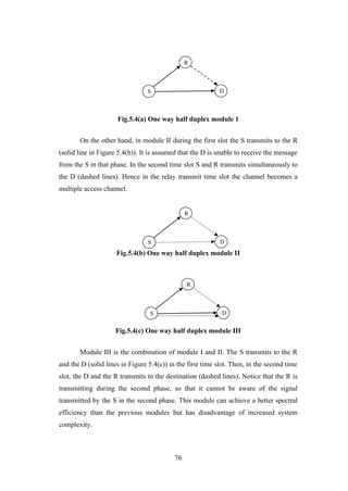 76
Fig.5.4(a) One way half duplex module 1
On the other hand, in module II during the first slot the S transmits to the R
(solid line in Figure 5.4(b)). It is assumed that the D is unable to receive the message
from the S in that phase. In the second time slot S and R transmits simultaneously to
the D (dashed lines). Hence in the relay transmit time slot the channel becomes a
multiple access channel.
Fig.5.4(b) One way half duplex module II
Fig.5.4(c) One way half duplex module III
Module III is the combination of module I and II. The S transmits to the R
and the D (solid lines in Figure 5.4(c)) in the first time slot. Then, in the second time
slot, the D and the R transmits to the destination (dashed lines). Notice that the R is
transmitting during the second phase, so that it cannot be aware of the signal
transmitted by the S in the second phase. This module can achieve a better spectral
efficiency than the previous modules but has disadvantage of increased system
complexity.
S D
R
S D
R
S D
R
 