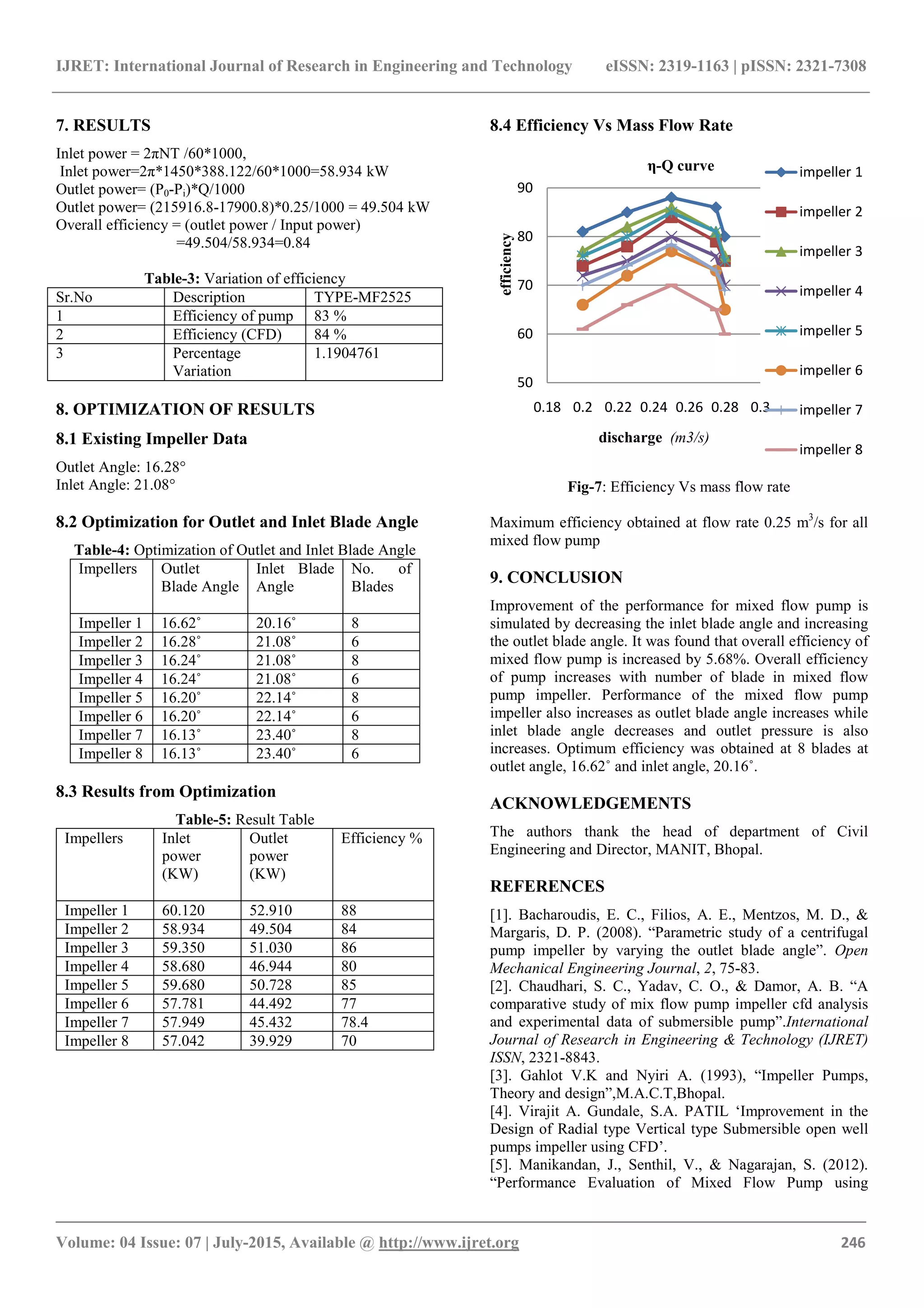 Performance improvement of mixed flow pump impeller through cfd ...