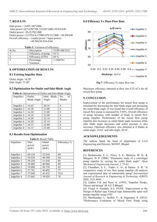 Performance improvement of mixed flow pump impeller through cfd ...