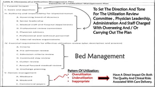 To Set The Direction And Tone
For The Utilization Review
Committee , Physician Leadership,
Administration And Staff Charged
With Overseeing And / Or
Carrying Out The Plan
Bed Management
Pattern Of Utilization:
Have A Direct Impact On Both
The Quality And Clinical Risks
Associated With Care Delivery.
 