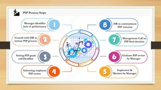 Comprehensive Guide to Performance Improvement Plans (PIP) for ...