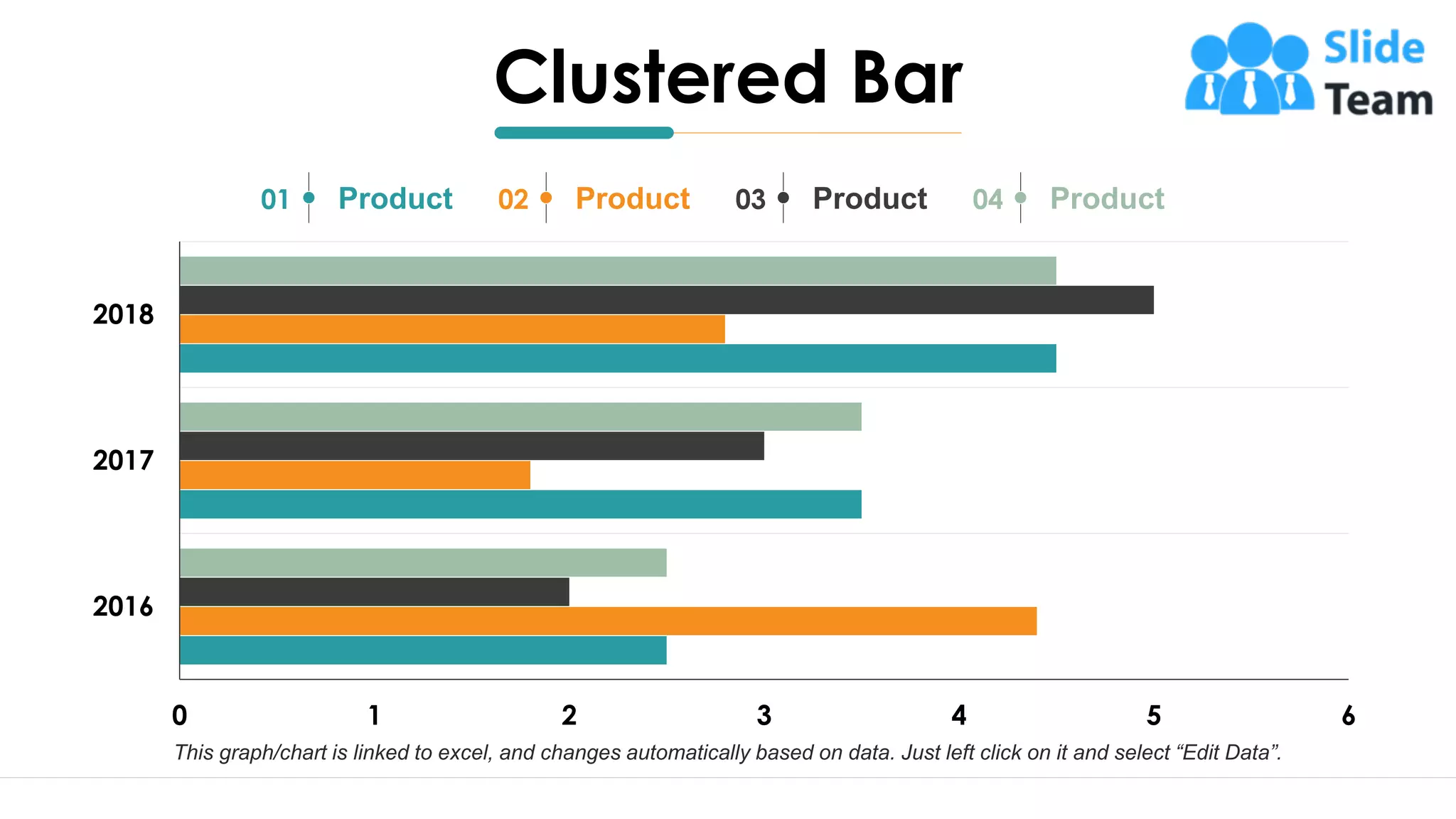 17
This graph/chart is linked to excel, and changes automatically based on data. Just left click on it and select “Edit Data”.
0 1 2 3 4 5 6
2016
2017
2018
Product
01 Product
02 Product
03 Product
04
Clustered Bar
 