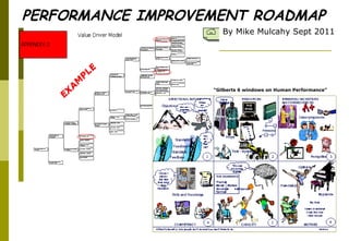 PERFORMANCE IMPROVEMENT ROADMAP By Mike Mulcahy Sept 2011 “ Gilberts 6 windows on Human Performance” 
