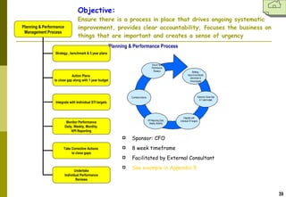 Guide Path For Performance Examples Performance Improvement Roadmap V4 | PPT