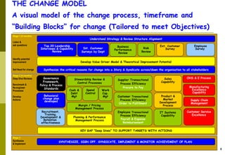 Performance Improvement Roadmap V4 | PPT