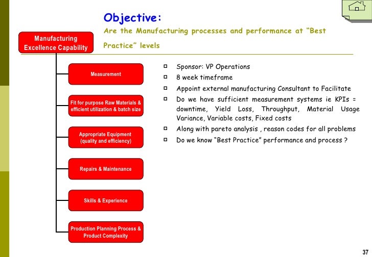 Performance Improvement Roadmap V4