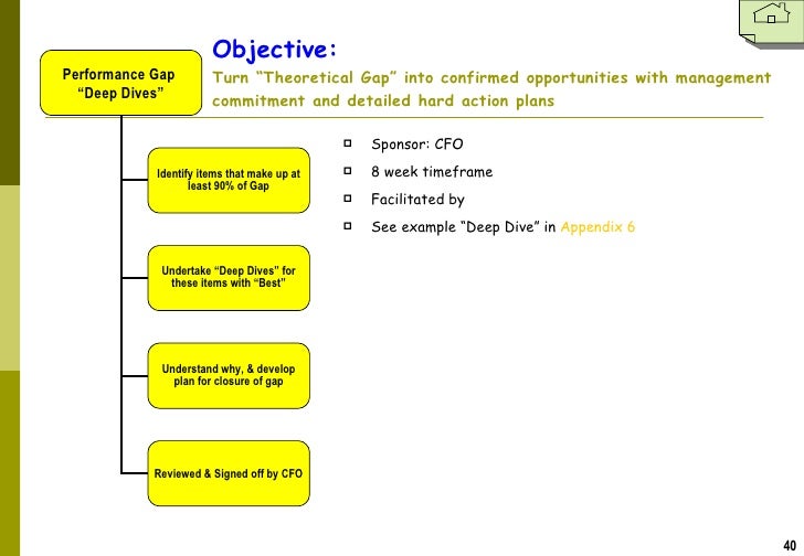 How do you use a sample employee action plan?