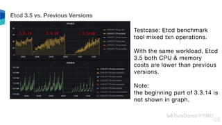 Performance improvements in etcd 3.5 release | PDF