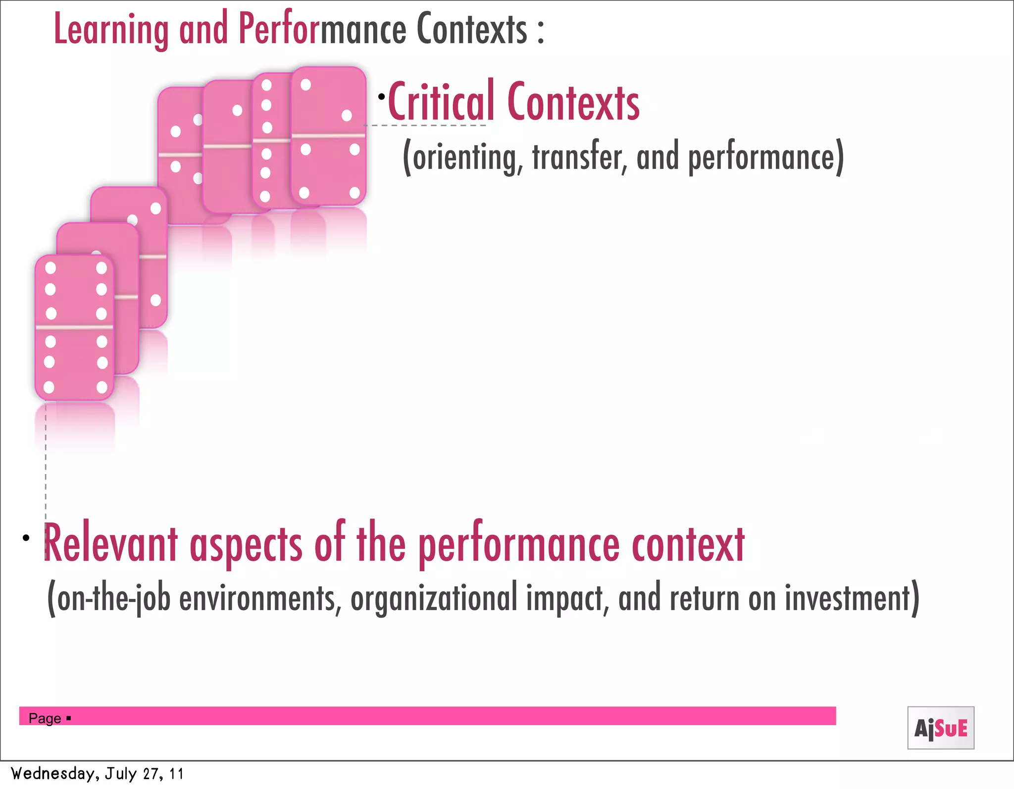 Learning and Performance Contexts :
                                •
                                 Critical Contexts
                                    (orienting, transfer, and performance)




 •
     Relevant aspects of the performance context
     (on-the-job environments, organizational impact, and return on investment)


  Page 
                                                                              AjSuE
Wednesday, July 27, 11
 