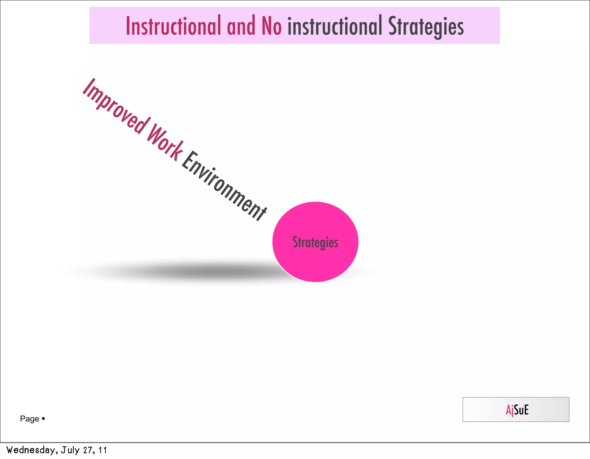 Instructional and No instructional Strategies

                Imp
                   rov
                      ed
                         Wo
                            rk
                                 Env
                                       iro
                                           nm
                                             ent
                                                   Strategies




                                                                         AjSuE
   Page 


Wednesday, July 27, 11
 