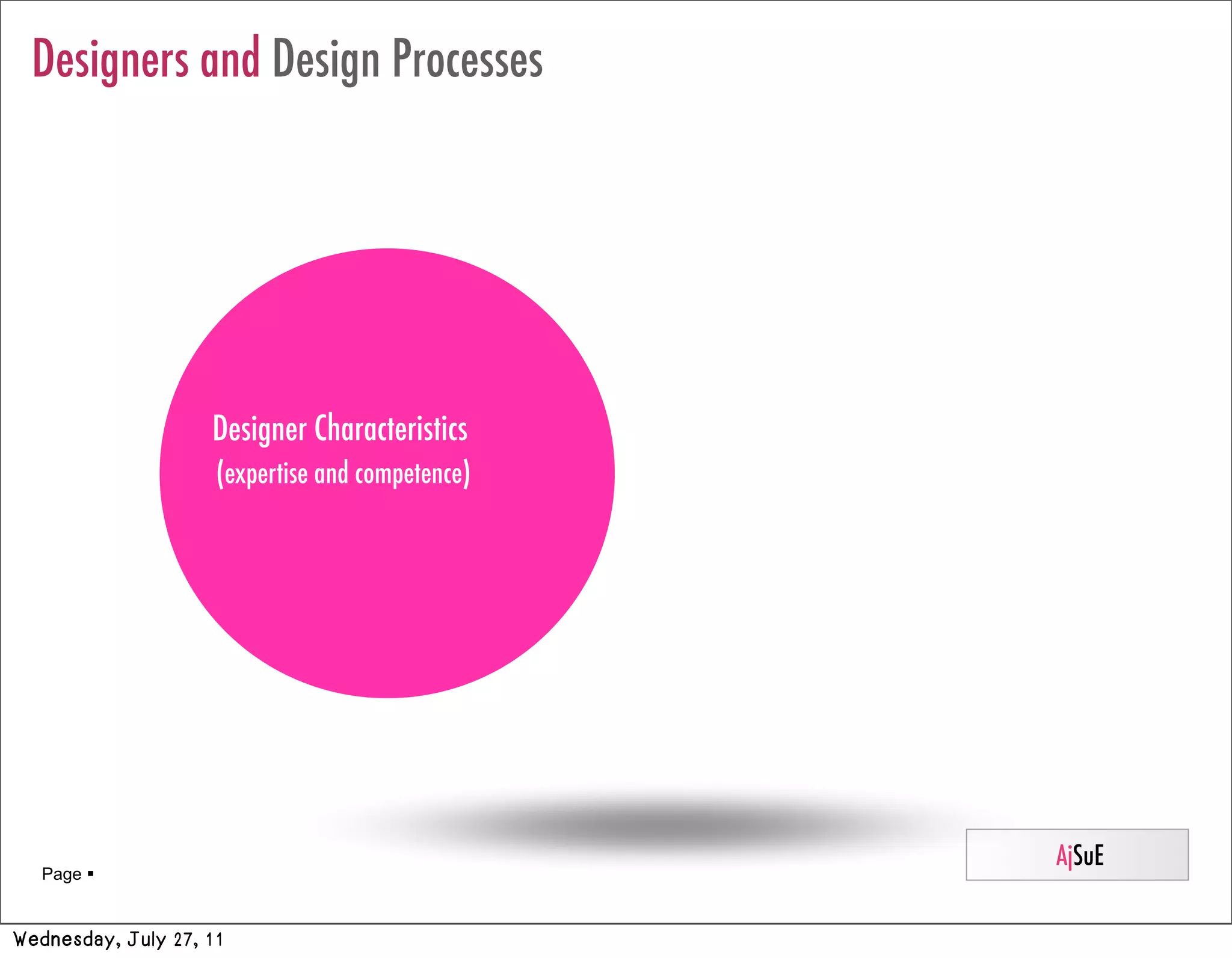 Designers and Design Processes




                    Designer Characteristics
                     (expertise and competence)




                                                  AjSuE
   Page 


Wednesday, July 27, 11
 