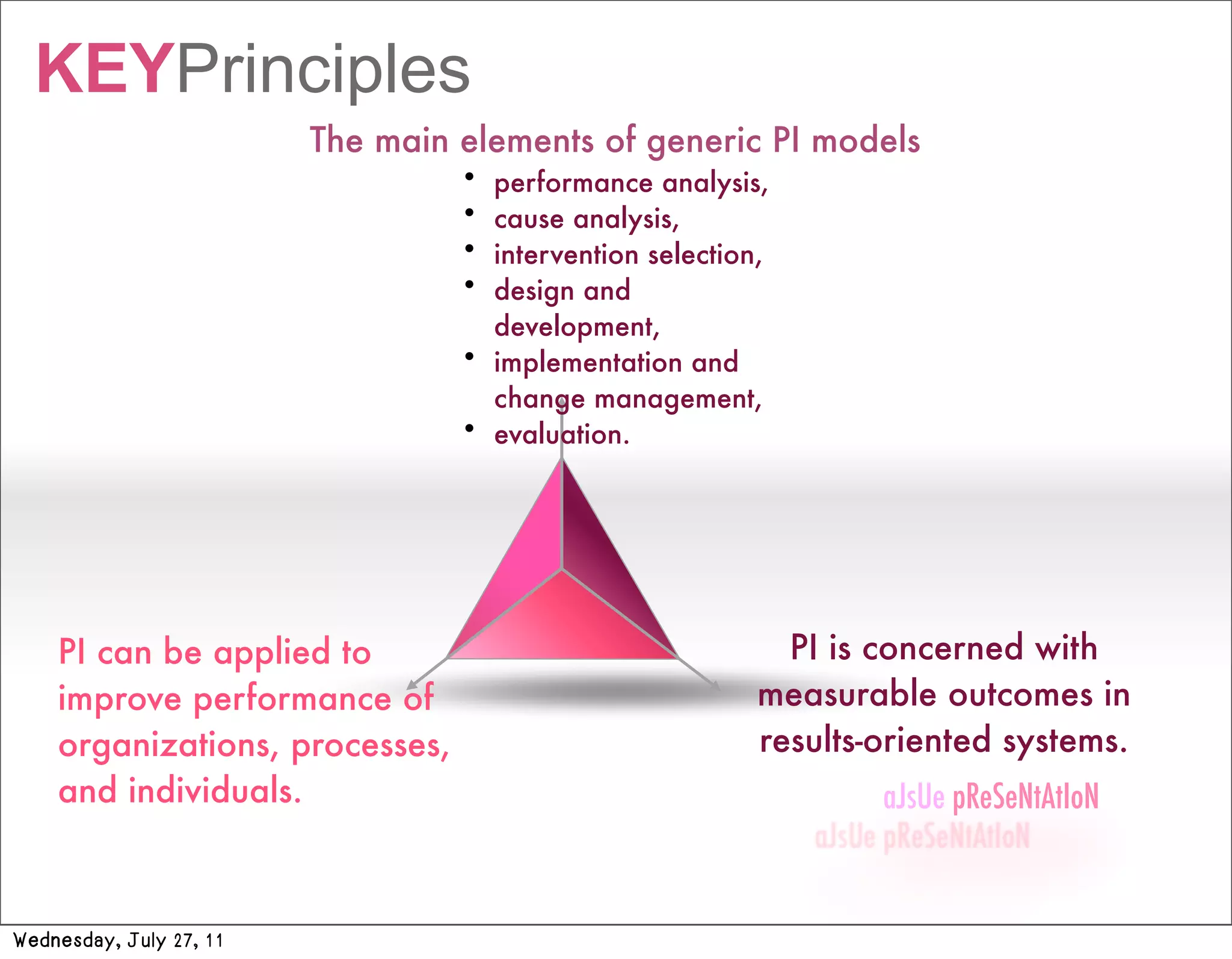 KEYPrinciples
                         The main elements of generic PI models
                                  • performance analysis,
                                  • cause analysis,
                                  • intervention selection,
                                  • design and
                                    development,
                                  • implementation and
                                    change management,
                                  • evaluation.




    PI can be applied to                                    PI is concerned with
    improve performance of                                measurable outcomes in
    organizations, processes,                             results-oriented systems.
    and individuals.                                              aJsUe pReSeNtAtIoN



Wednesday, July 27, 11
 