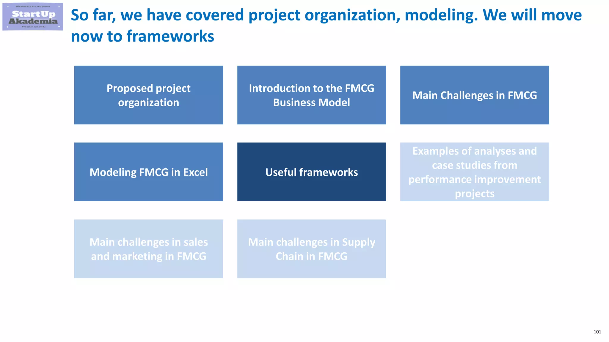 101
So far, we have covered project organization, modeling. We will move
now to frameworks
Proposed project
organization
Introduction to the FMCG
Business Model
Main Challenges in FMCG
Modeling FMCG in Excel Useful frameworks
Examples of analyses and
case studies from
performance improvement
projects
Main challenges in sales
and marketing in FMCG
Main challenges in Supply
Chain in FMCG
 