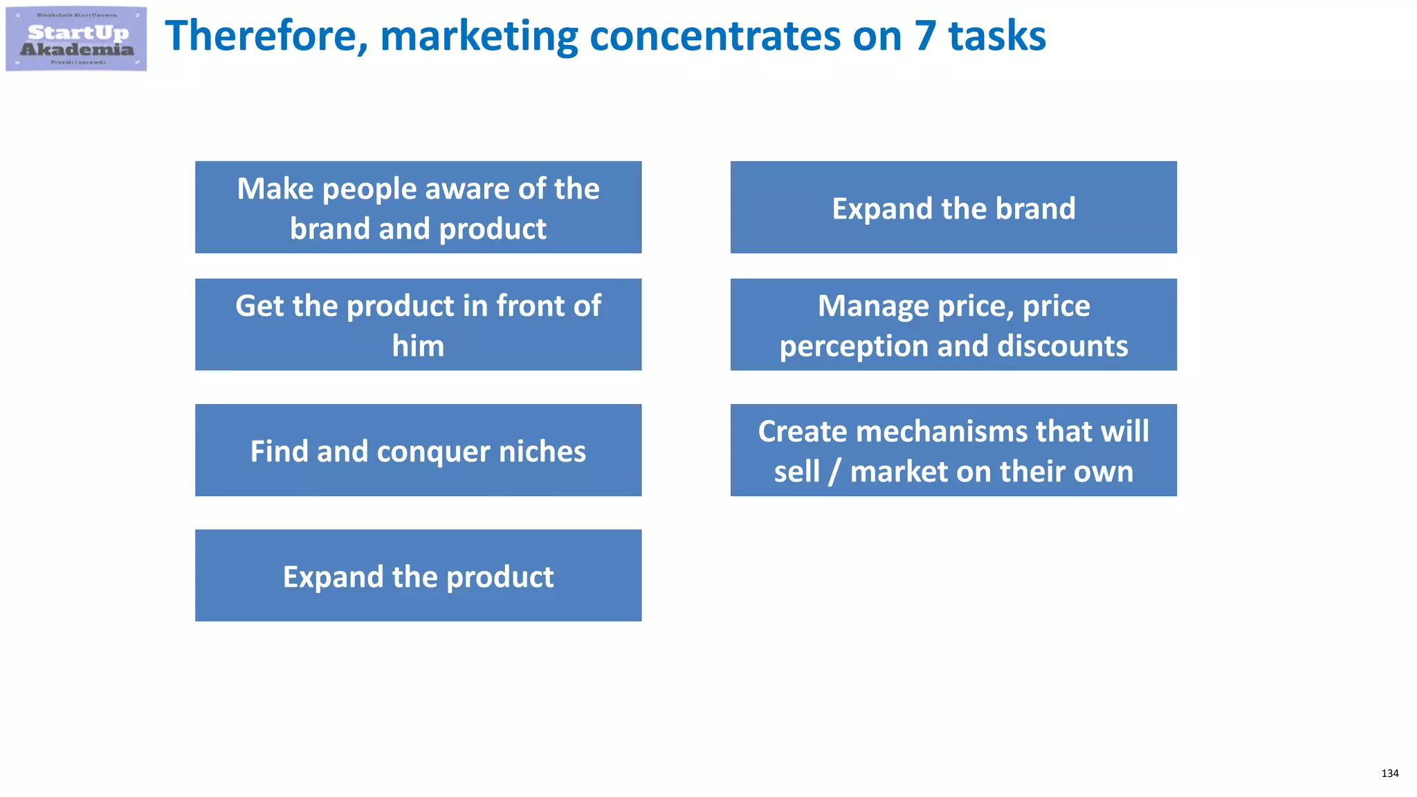 134
Therefore, marketing concentrates on 7 tasks
Make people aware of the
brand and product
Get the product in front of
him
Find and conquer niches
Expand the product
Expand the brand
Manage price, price
perception and discounts
Create mechanisms that will
sell / market on their own
 