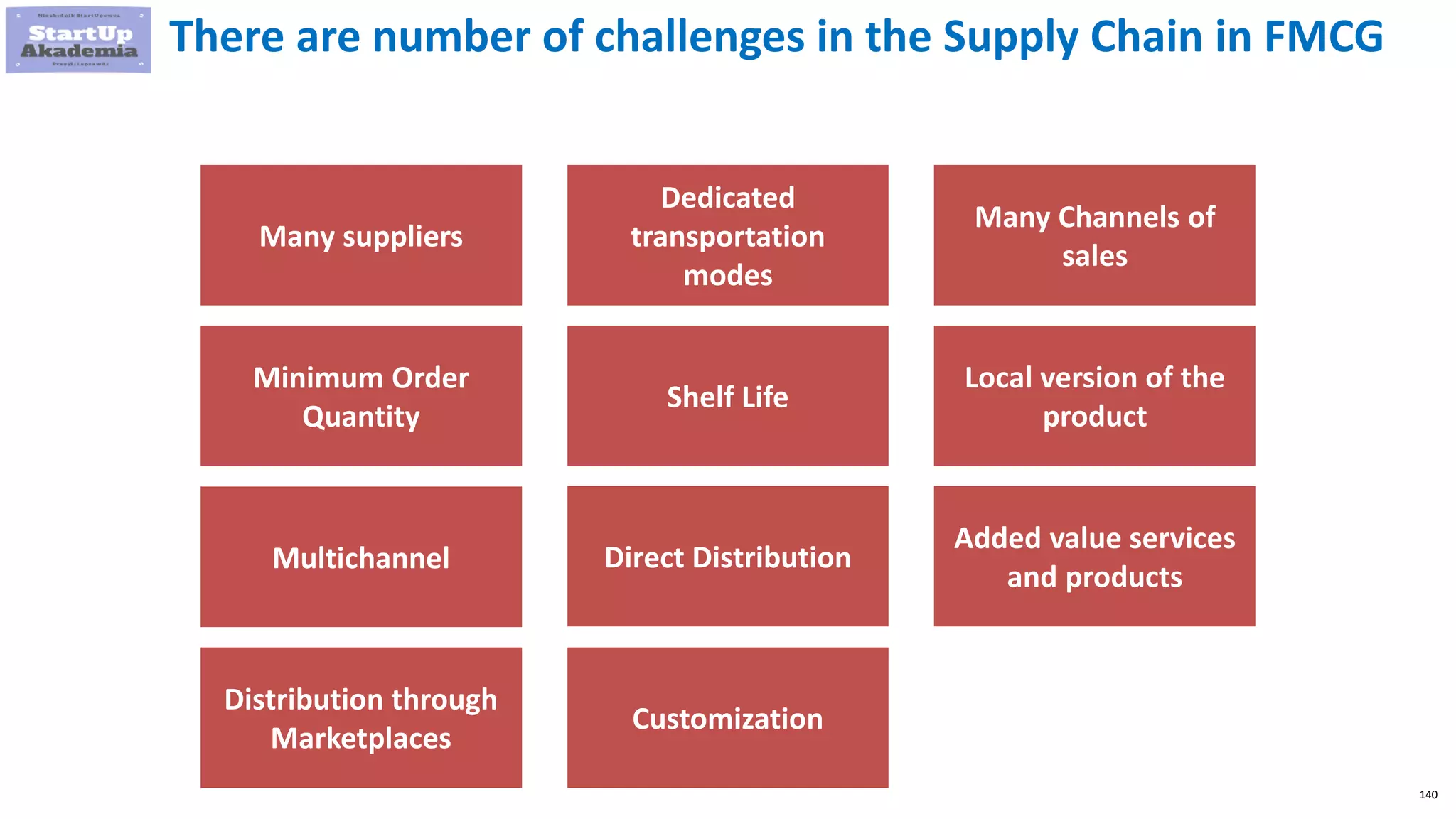 140
There are number of challenges in the Supply Chain in FMCG
Many suppliers
Dedicated
transportation
modes
Many Channels of
sales
Minimum Order
Quantity
Direct DistributionMultichannel
Local version of the
product
Shelf Life
Added value services
and products
Distribution through
Marketplaces
Customization
 