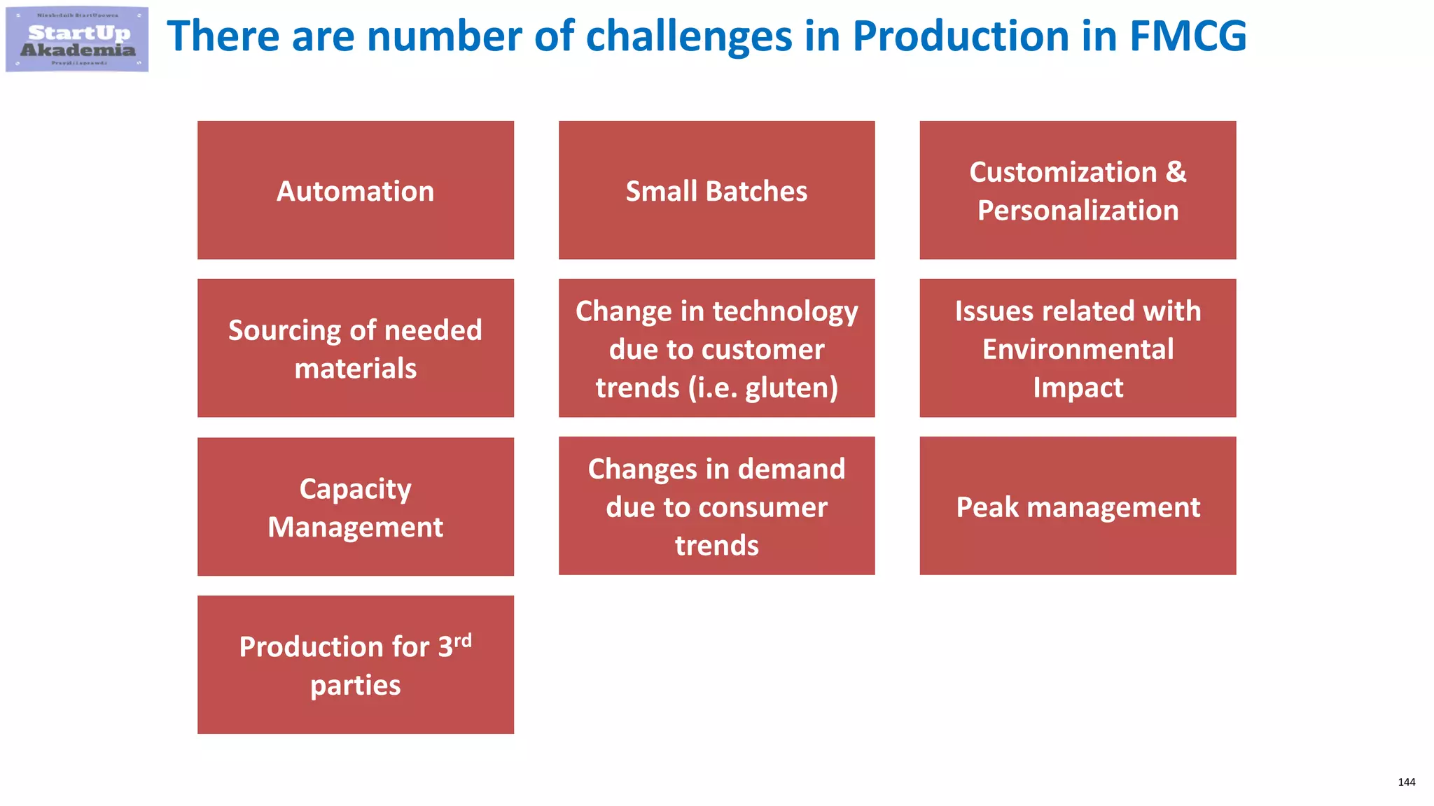 144
There are number of challenges in Production in FMCG
Automation Small Batches
Customization &
Personalization
Sourcing of needed
materials
Changes in demand
due to consumer
trends
Capacity
Management
Issues related with
Environmental
Impact
Change in technology
due to customer
trends (i.e. gluten)
Peak management
Production for 3rd
parties
 