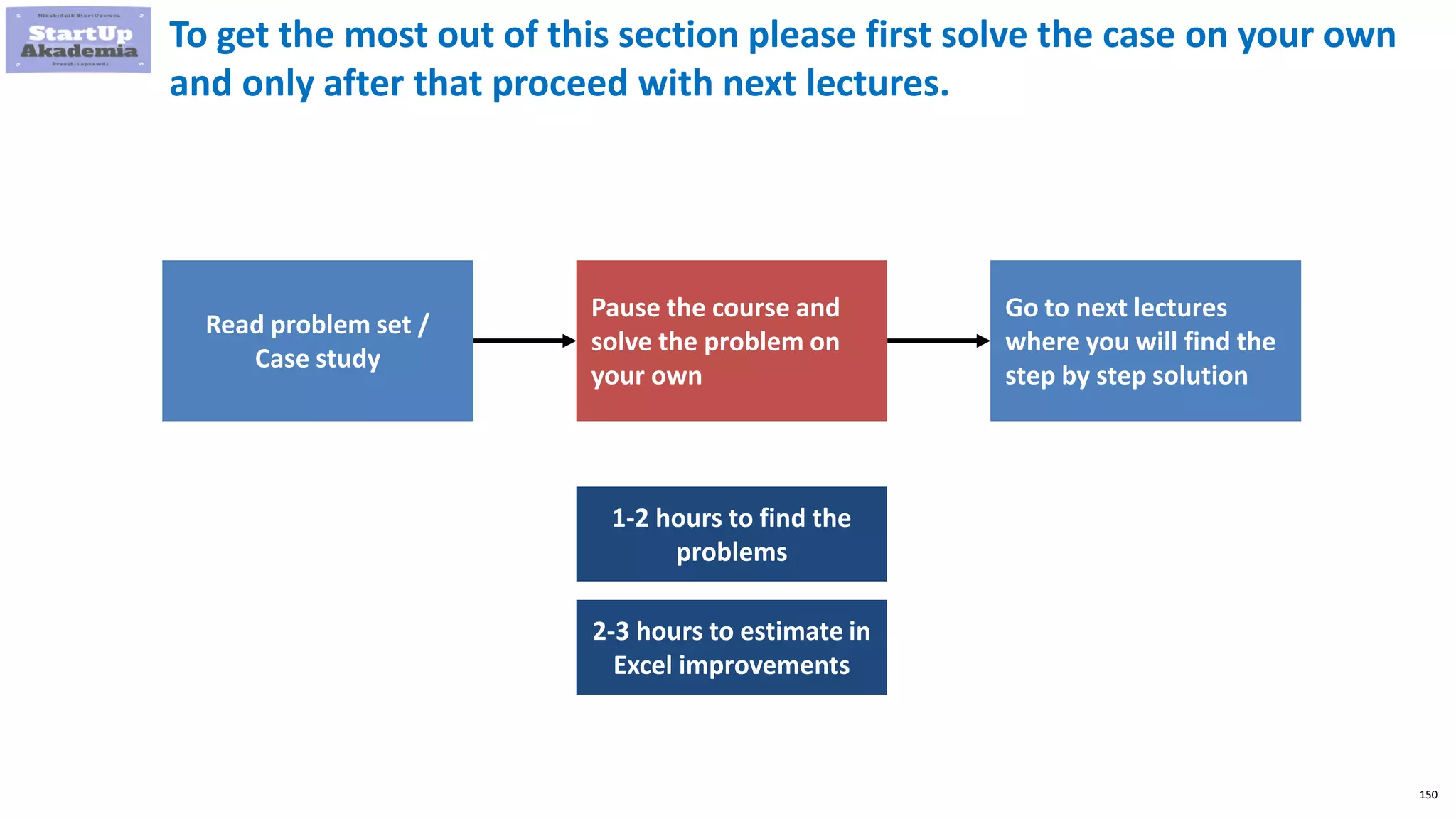 150
To get the most out of this section please first solve the case on your own
and only after that proceed with next lectures.
Read problem set /
Case study
Pause the course and
solve the problem on
your own
Go to next lectures
where you will find the
step by step solution
1-2 hours to find the
problems
2-3 hours to estimate in
Excel improvements
 