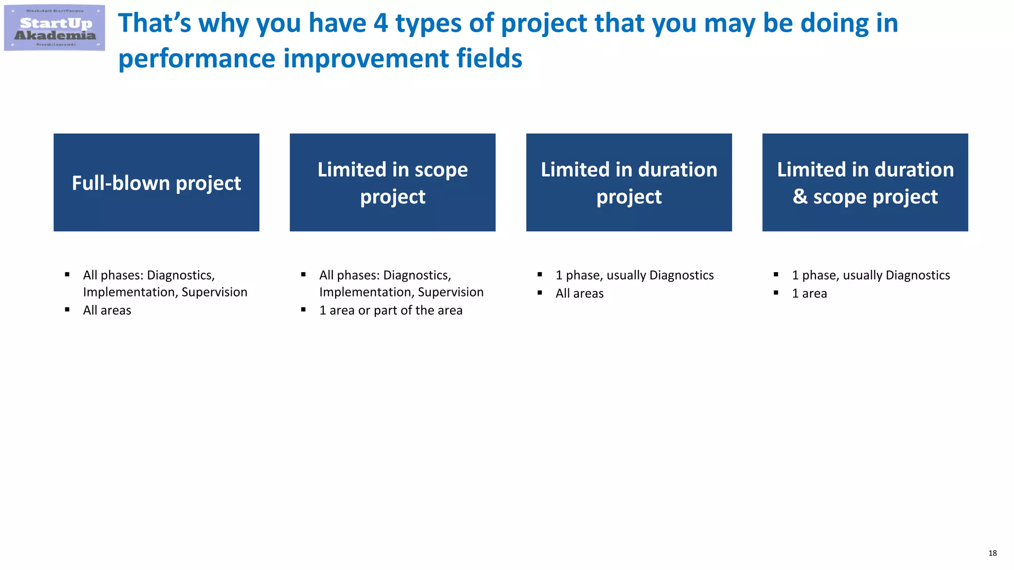 18
That’s why you have 4 types of project that you may be doing in
performance improvement fields
Full-blown project
Limited in scope
project
Limited in duration
project
 All phases: Diagnostics,
Implementation, Supervision
 All areas
 All phases: Diagnostics,
Implementation, Supervision
 1 area or part of the area
 1 phase, usually Diagnostics
 All areas
Limited in duration
& scope project
 1 phase, usually Diagnostics
 1 area
 