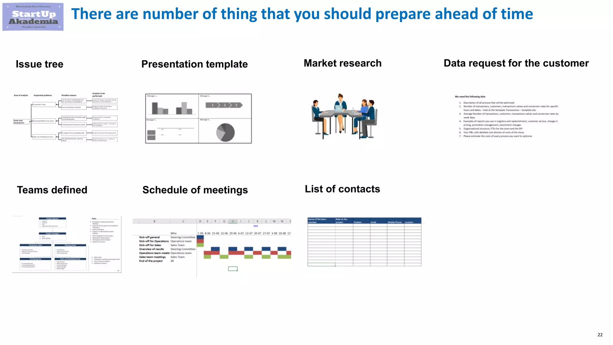 22
There are number of thing that you should prepare ahead of time
Issue tree Presentation template Data request for the customer
Teams defined Schedule of meetings
Market research
List of contacts
 