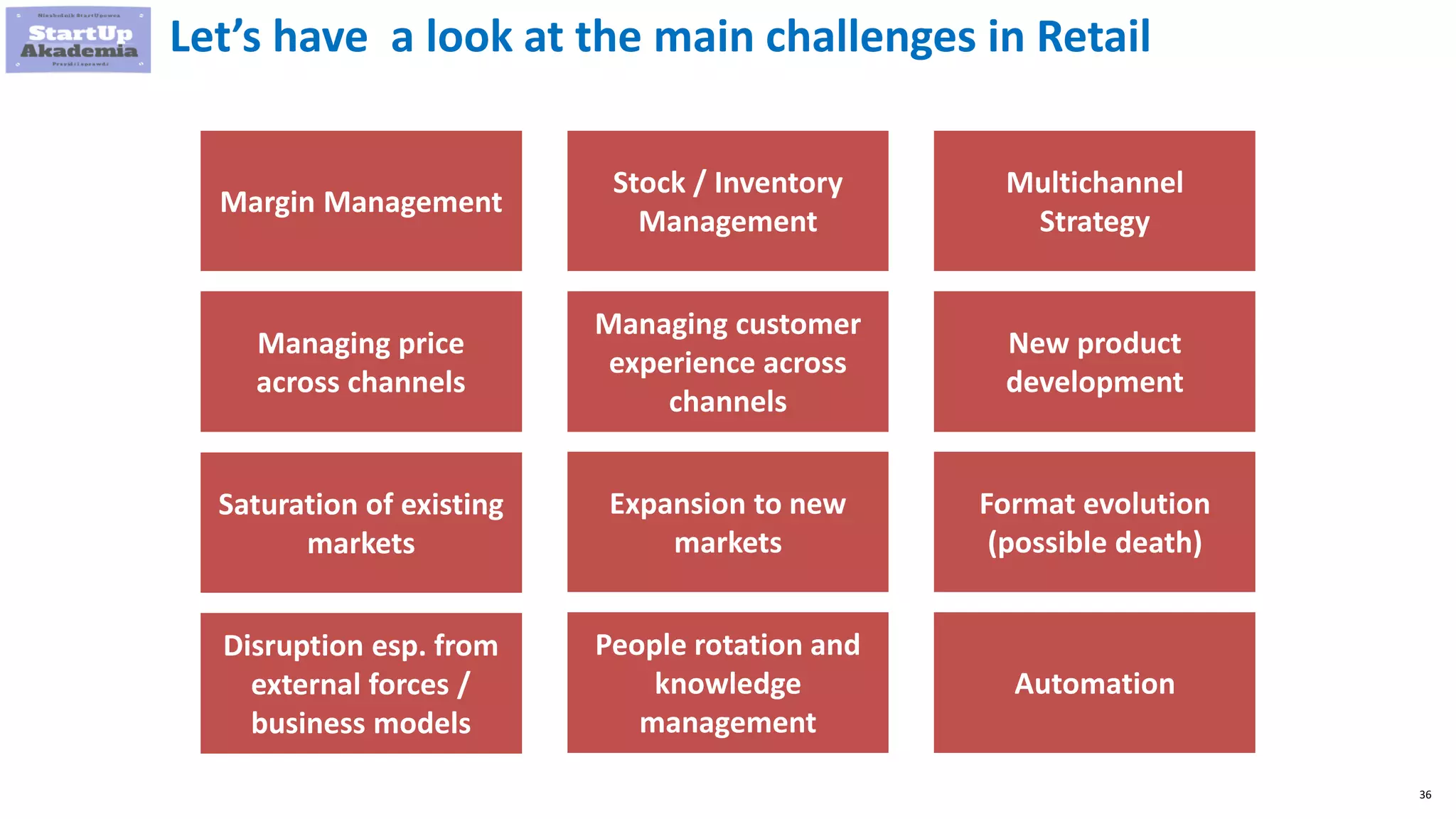 36
Let’s have a look at the main challenges in Retail
Margin Management
Stock / Inventory
Management
Multichannel
Strategy
Managing price
across channels
Expansion to new
markets
Saturation of existing
markets
New product
development
Managing customer
experience across
channels
Format evolution
(possible death)
People rotation and
knowledge
management
Disruption esp. from
external forces /
business models
Automation
 