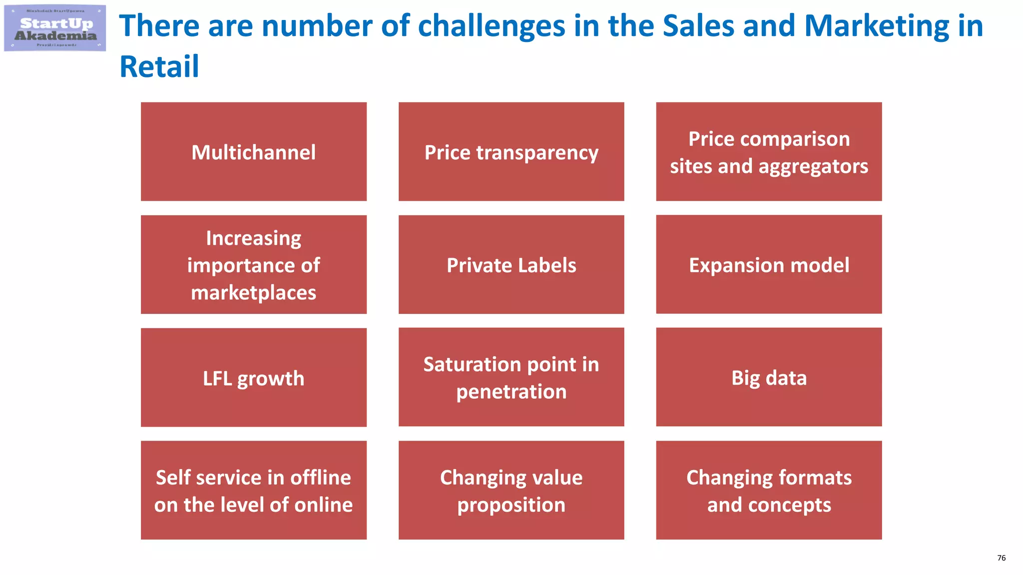 76
There are number of challenges in the Sales and Marketing in
Retail
Multichannel Price transparency
Price comparison
sites and aggregators
Increasing
importance of
marketplaces
Saturation point in
penetration
LFL growth
Expansion modelPrivate Labels
Big data
Self service in offline
on the level of online
Changing value
proposition
Changing formats
and concepts
 