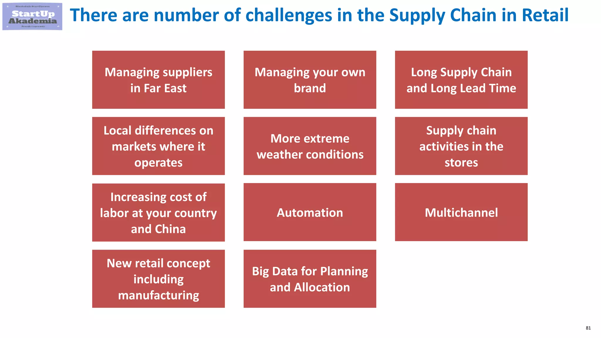 81
There are number of challenges in the Supply Chain in Retail
Managing suppliers
in Far East
Managing your own
brand
Long Supply Chain
and Long Lead Time
Local differences on
markets where it
operates
Automation
Increasing cost of
labor at your country
and China
Supply chain
activities in the
stores
More extreme
weather conditions
Multichannel
New retail concept
including
manufacturing
Big Data for Planning
and Allocation
 